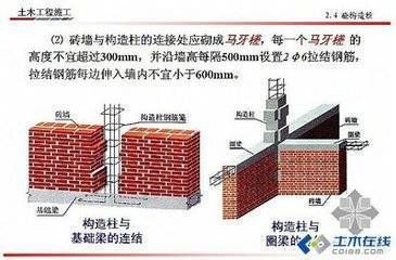 磚混結(jié)構(gòu)構(gòu)造柱加固示意圖視頻