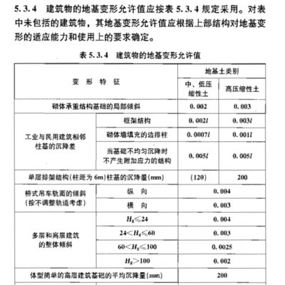 關于加強建筑物沉降觀測管理的通知（關于加強建筑物沉降觀測管理的通知示例）