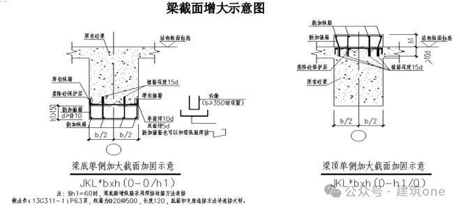 正規(guī)建筑改造加固方案范本（如何優(yōu)化建筑改造加固方案？）