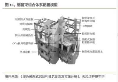 鋼結(jié)構(gòu)房子質(zhì)量怎么樣（鋼結(jié)構(gòu)房與傳統(tǒng)建筑對(duì)比鋼結(jié)構(gòu)房的維護(hù)保養(yǎng)方法）