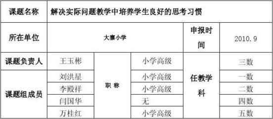 設計單位負責人職稱（設計單位負責人的具體職責）