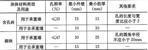 混凝土砌塊的厚度（關(guān)于混凝土砌塊厚度的一些詳細信息）