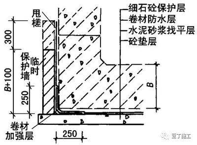 屋面加強層（屋面加強層如何設(shè)置）