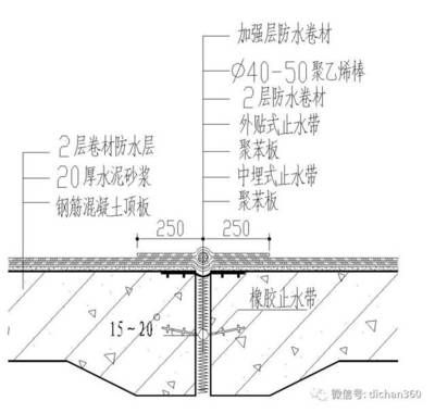 屋面加強層（屋面加強層如何設(shè)置）