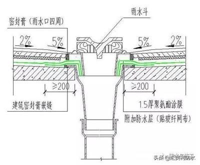 屋面加強層（屋面加強層如何設(shè)置）