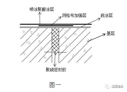 屋面加強層（屋面加強層如何設(shè)置）