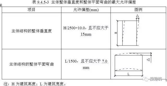 鋼結構房屋規范（鋼結構房屋的規范）