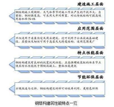 鋼結(jié)構(gòu)廠房施工組織設計工程項目可行性方案（鋼結(jié)構(gòu)廠房施工組織設計）