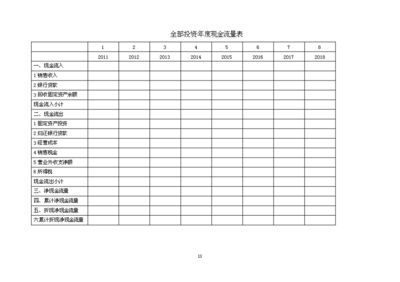 鋼結構車間生產計劃書怎么寫