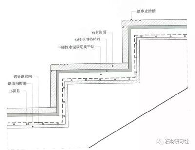 鋼結(jié)構(gòu)加固設(shè)計(jì)標(biāo)準(zhǔn)圖集（鋼結(jié)構(gòu)加固設(shè)計(jì)標(biāo)準(zhǔn)圖集是一份重要的參考資料參考資料）