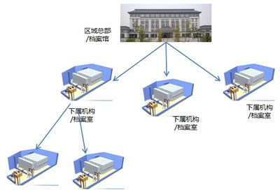 檔案室建設(shè)實(shí)施方案及流程（檔案室建設(shè)中的常見問題及解決方法及解決方法）