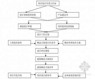 設(shè)計負(fù)責(zé)人可以承擔(dān)幾個項目（設(shè)計負(fù)責(zé)人如何平衡多項目）