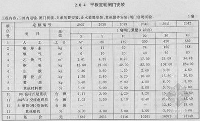 鋼結(jié)構(gòu)廠房工期定額（鋼結(jié)構(gòu)廠房工期定額是指在標(biāo)準(zhǔn)化、規(guī)范化的條件下）