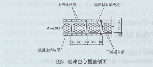 空心樓蓋作用（空心樓蓋在地震中的表現，空心樓蓋的成本節約案例）