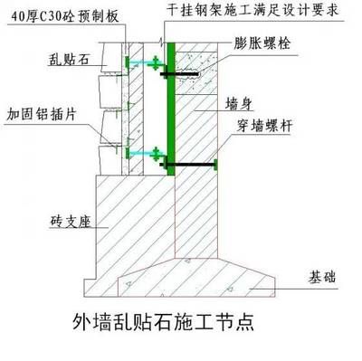 墻身加固（墻身加固后的維護與檢查）