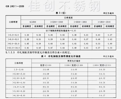 樓板厚度國家標準是幾公分？（一般樓層樓板厚度的國家標準）