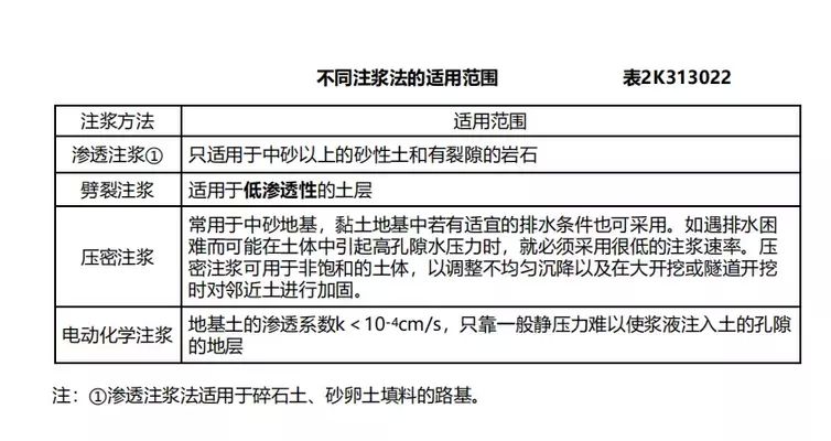 地基注漿加固的作用有哪些（地基注漿加固在建筑工程中具有重要的作用以下作用）