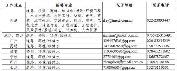 天津房屋設計加固招聘信息