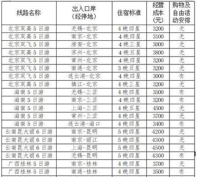 北京土地基準(zhǔn)價(jià)格表