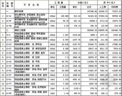 磚混結(jié)構(gòu)房子每平米造價(jià)清單多少錢（磚混結(jié)構(gòu)住宅造價(jià)一般在500元左右平）