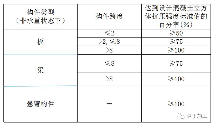 拆除樓板（拆除樓板的主要步驟和注意事項(xiàng)和注意事項(xiàng)和注意事項(xiàng)）