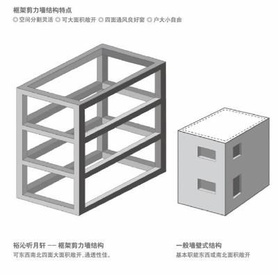 框架結(jié)構(gòu)抗震8級嗎（框架結(jié)構(gòu)是否能夠達到抗震8級？）