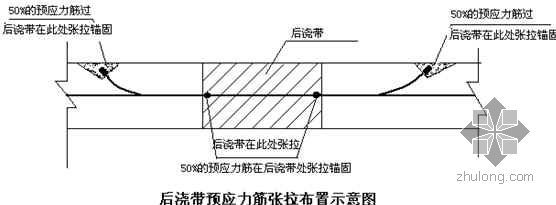 空心樓板施工技術(shù)是什么工作