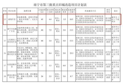 北京舊屋改造最新政策