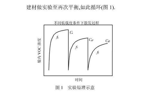 空心樓板結(jié)實(shí)嗎有甲醛嗎