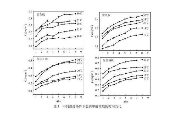 空心樓板結(jié)實(shí)嗎有甲醛嗎