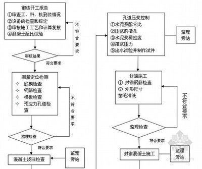 現(xiàn)澆空心板施工方案（橋現(xiàn)澆空心板施工成本優(yōu)化策略，現(xiàn)澆空心板施工成本優(yōu)化策略）