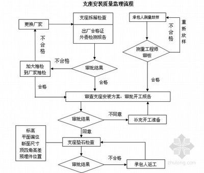 現(xiàn)澆空心板施工方案（橋現(xiàn)澆空心板施工成本優(yōu)化策略，現(xiàn)澆空心板施工成本優(yōu)化策略）