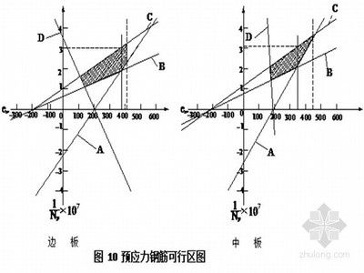 現(xiàn)澆空心板施工方案（橋現(xiàn)澆空心板施工成本優(yōu)化策略，現(xiàn)澆空心板施工成本優(yōu)化策略）