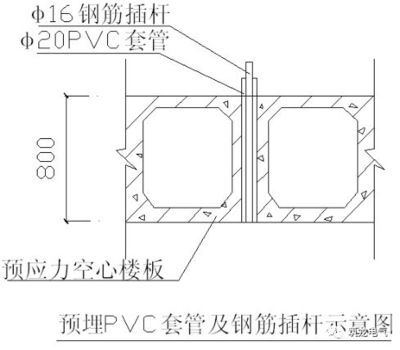 空心樓板制作方法圖片