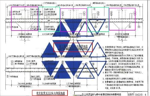 空心樓板施工技術規范