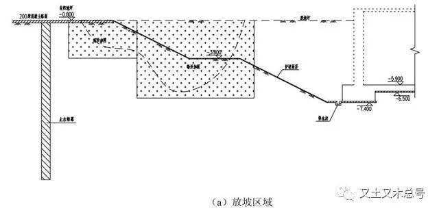 基坑地基加固是開挖前還是開挖后進行