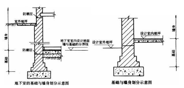 磚混結構承重墻改造加固工程量計算（磚混結構承重墻改造加固工程量計算步驟和注意事項）