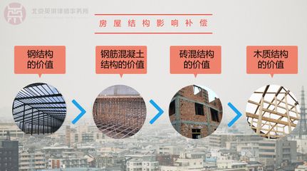 鋼結構拆遷補償標準（鋼結構拆遷補償案例分析鋼結構拆遷補償爭議處理）