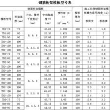 北方樓板厚度（北方地區(qū)樓板厚度設計標準）