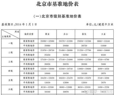 北京基準地價查詢