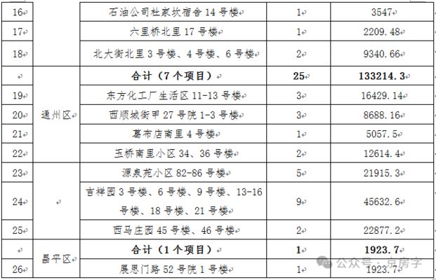 北京市對(duì)老舊小區(qū)改造內(nèi)容