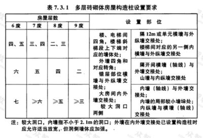 磚混結構轉角要柱子嗎（在磚混結構的建筑中，轉角處是否需要設置構造柱）