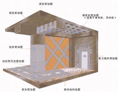 建筑用碳纖維布加固（碳纖維布加固技術在現代建筑加固中具有廣泛應用前景和優勢）