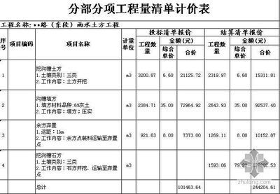 磚混結構房子每平米造價清單怎么算（磚混結構房子每平米造價清單）