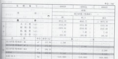 建筑砌墻定額計(jì)算方法