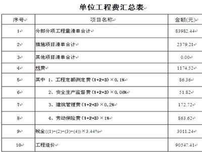 建筑砌墻定額計(jì)算方法