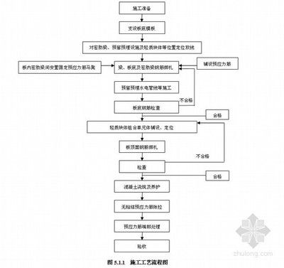 現澆空心板施工工藝（現澆空心板施工安全培訓）