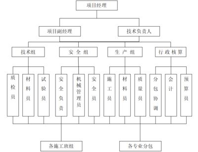 建筑設(shè)計項目負(fù)責(zé)人的主要職責(zé)