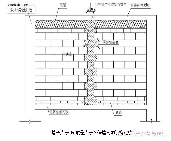 砌體結構加固與混凝土加固的區別