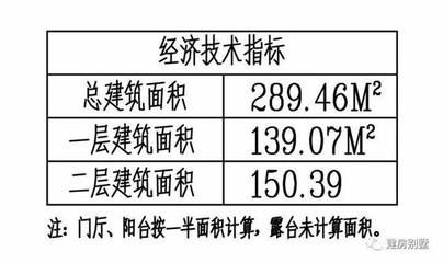 磚混結構每平米指標（磚混結構每平米的鋼筋含量和造價是多少）